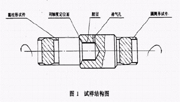 金属圆柱套接胶水解决方案－汇瑞圆柱固持胶的应用