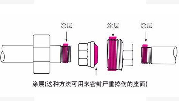 螺纹锁固胶的使用步骤