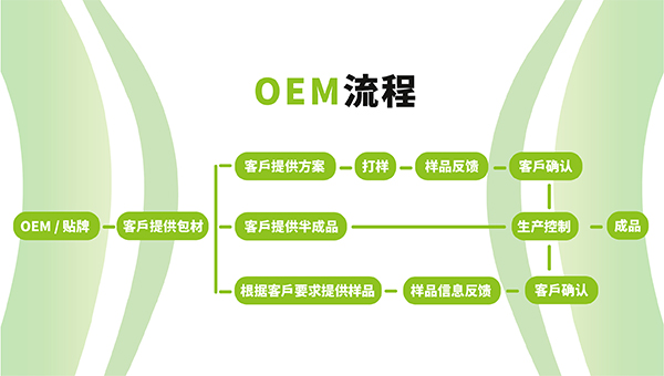支持OEM合作模式的AB胶粘剂厂家哪里有？