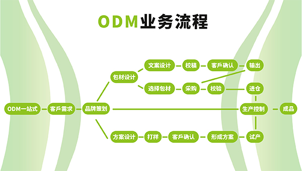 跟ab胶粘剂源头工厂合作ODM合作模式需要注意的5个事项！