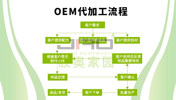 与瞬间胶生产厂家合作OEM模式需要注意哪些事项？