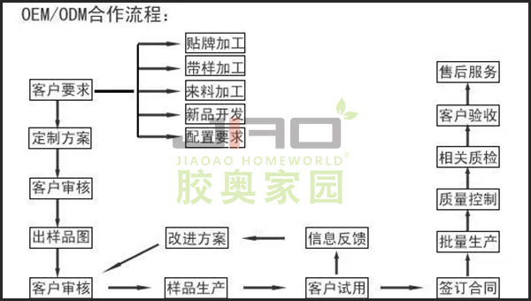 胶奥瞬间胶厂家支持出口贸易合作吗？