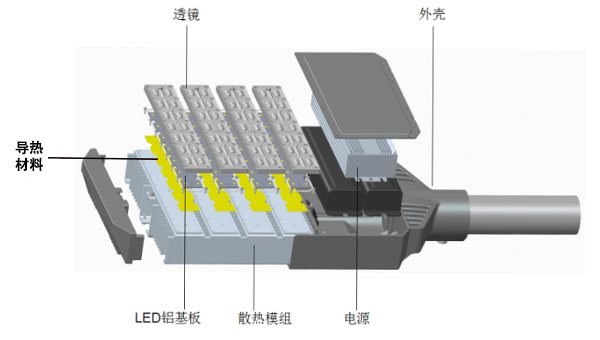 LED导热硅脂