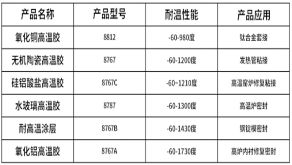 高温胶厂家