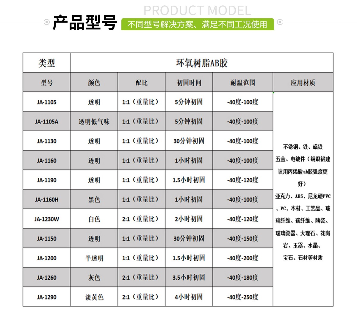 高温柔韧型环氧树脂ab胶