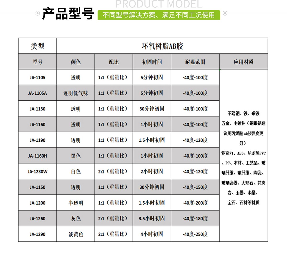 耐高温环氧树脂ab胶