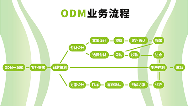 ab胶粘剂源头工厂