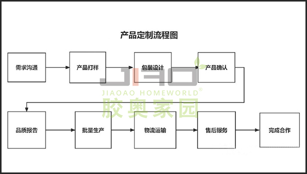 透明环氧ab胶水