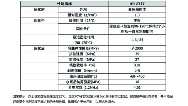 碳化硅粘接胶水