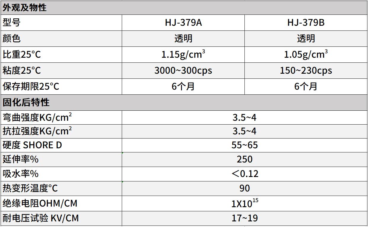 汇巨379透明灌封胶.jpg